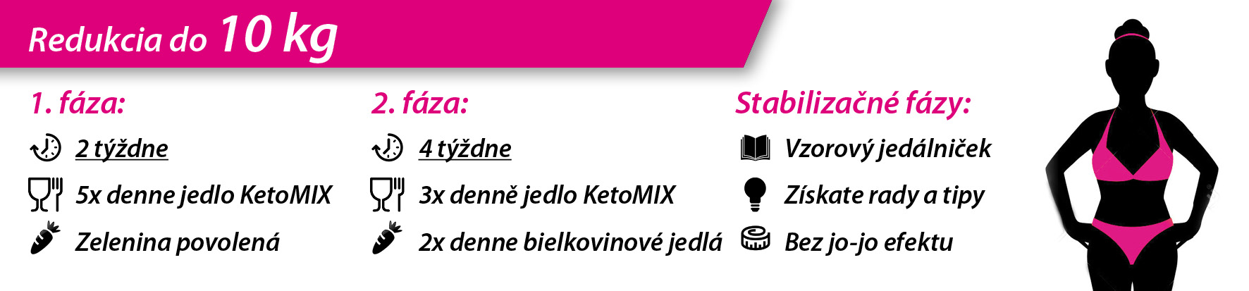 KetoMix diéta, ako schudnúť 10kg